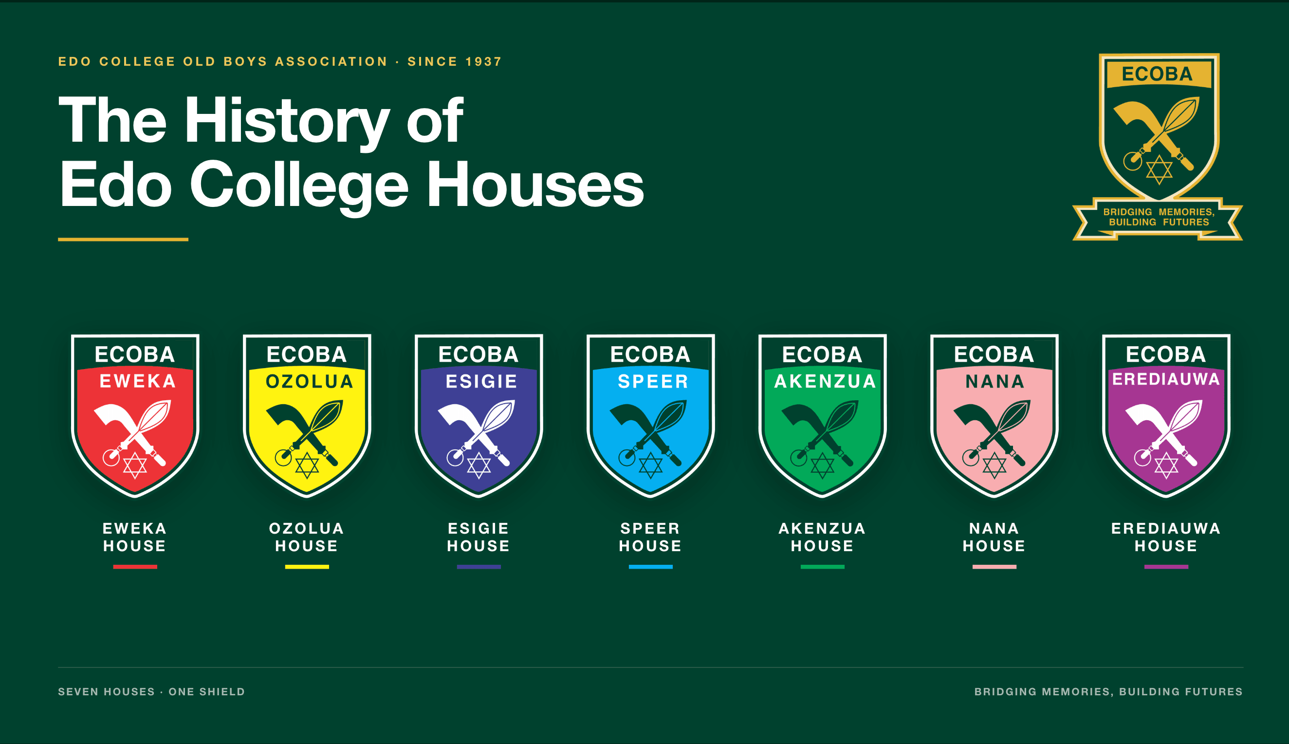 The History of Edo College Houses